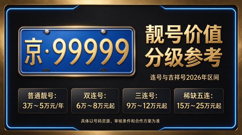 2026年京牌出租场景